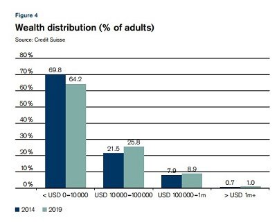 201501191431_Wealth-Ineqality