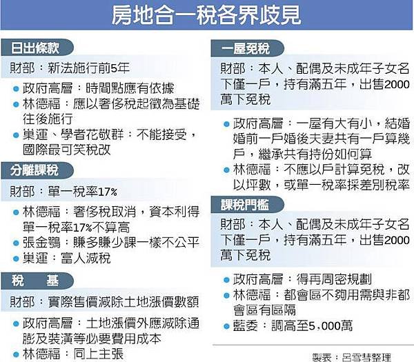 房地合一稅 政院沒點頭