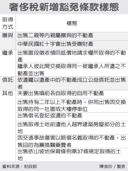 奢侈稅鬆綁 11項交易免課