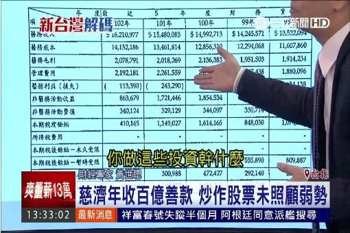 拿善款操作股票？黃世聰爆：慈濟醫院102年賠4千多萬