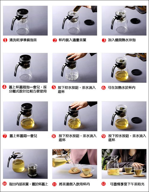 普洱茶泡茶步驟