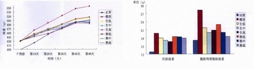 普洱茶保健功效