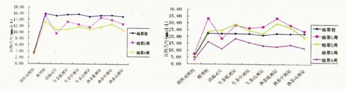 普洱茶保健功效