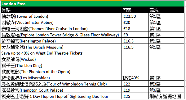 London Paa內容.png