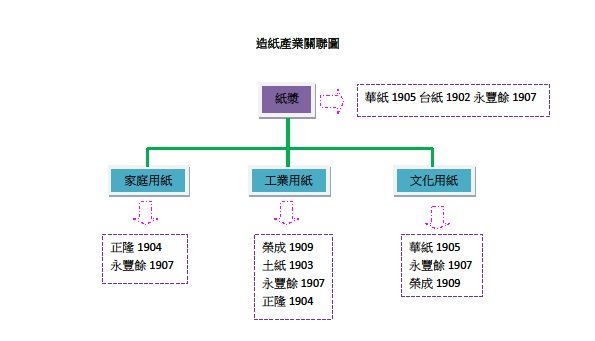 造紙產業鏈.jpg