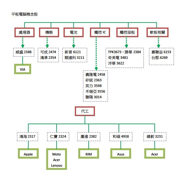 平板電腦概念股.jpg