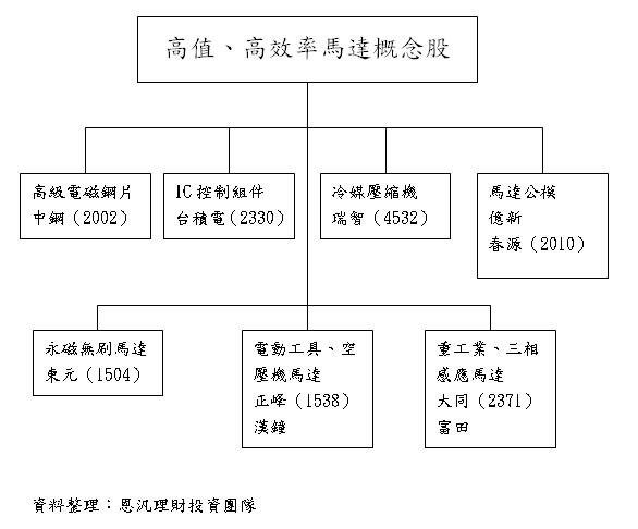 20120607高值高效能馬達