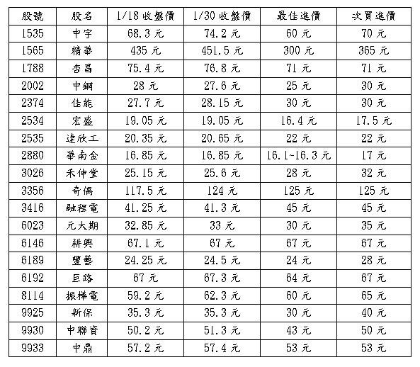 20130131到價即買