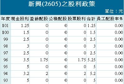 20130722股利政策