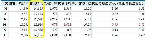 20140102京元電經營績效