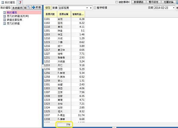 20140227近10年營業利益為正數名單