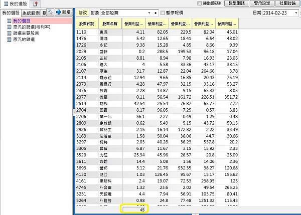 20140227最後完成名單