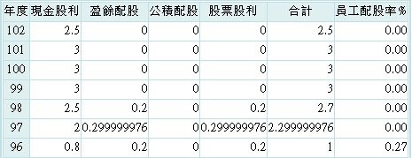 20140401宏全股息