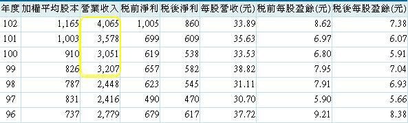 20140408飛捷經營績效