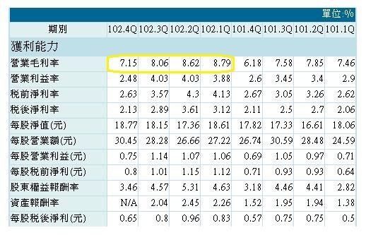20140415豐藝財務比率