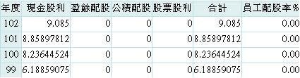 20140520崑鼎股息政策