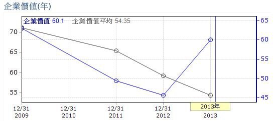 20140619融程電企業價值升