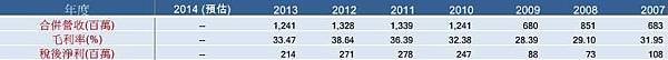 20140624翔名毛利率