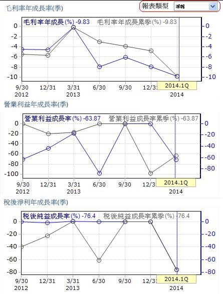 20140625新天地財務結構