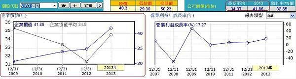 20140701圖與公司價值