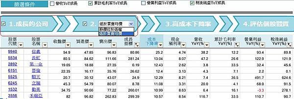 20140701理財寶篩選團隊條件設定