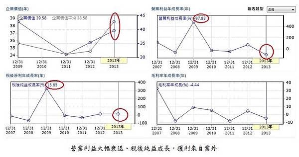 20140710揚智營業利益