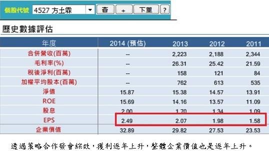 20140729堃霖營運績效