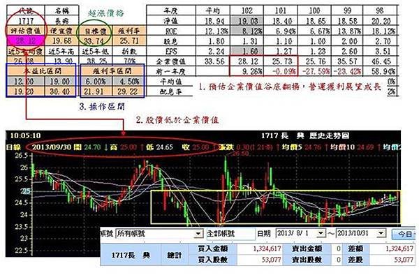 20140723長興操作區間2013