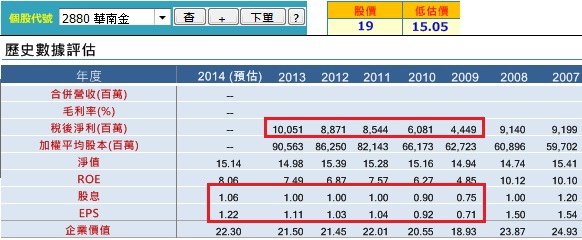 20140731華南金獲利能力