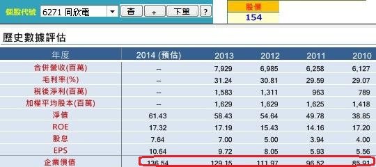 20140807同欣電歷年績效