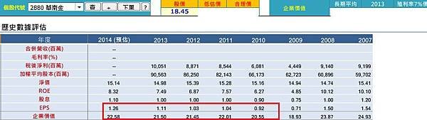 20140916華南金營運績效