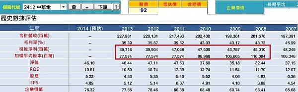 20140930中華電營運績效