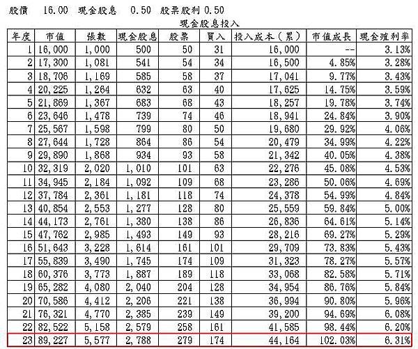 20141028複利