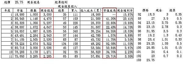 20141028複利實際