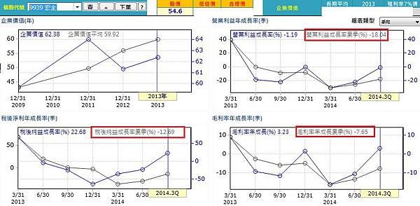 20150120宏全財務比率