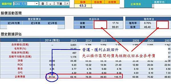 20150127久元操作區間