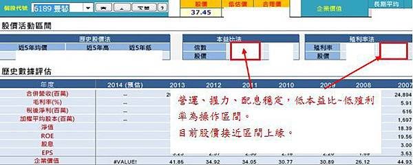 20150312豐藝操作區間