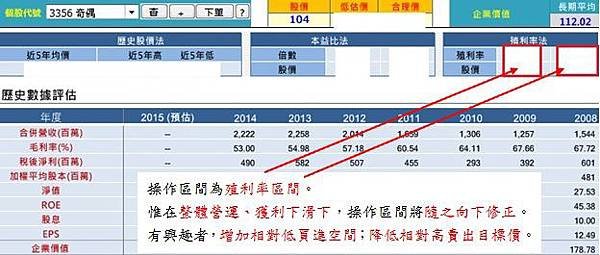 20150602奇偶操作區間（修）