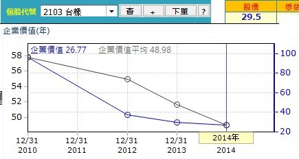 20150625台橡企業價值