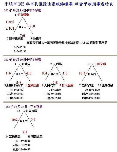 社甲預賽成績1027