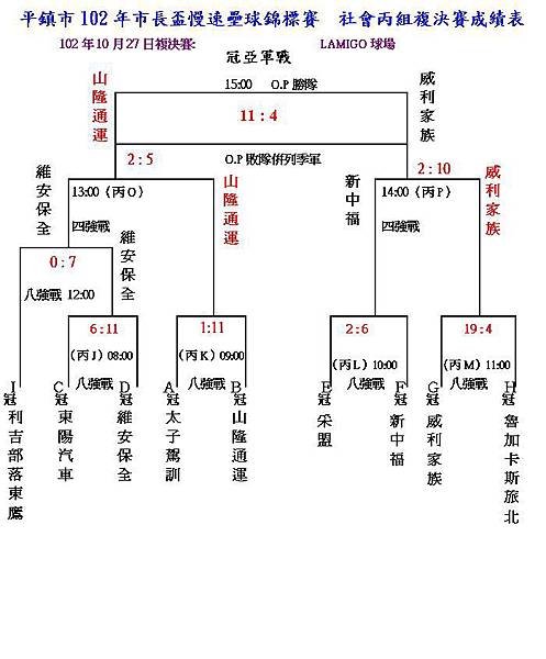 社丙複決賽成績表1027