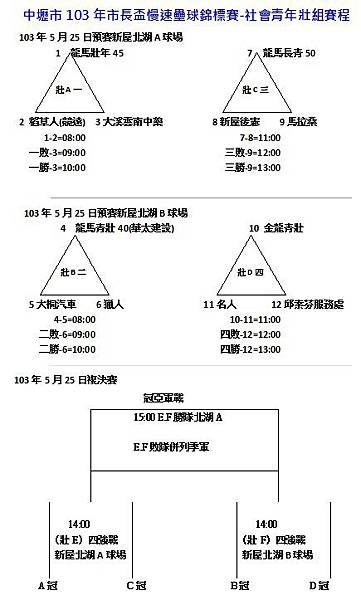 103中壢市長盃青壯年組賽程表