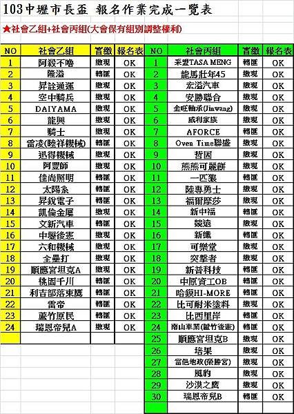 103中壢市長盃報名一覽表(社會乙丙組)0427