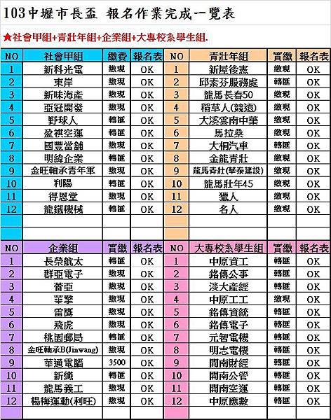 103中壢市長盃報名一覽表(四組)0427