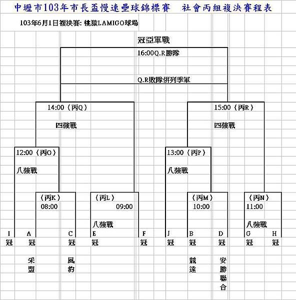 103中壢市長盃社丙複決賽程表