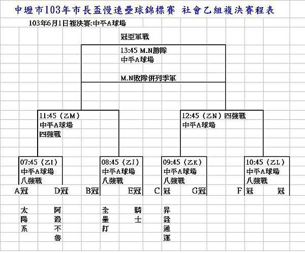 103中壢市長盃社乙複決賽程表