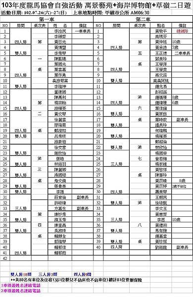 103龍馬自強活動車輛住房預配表