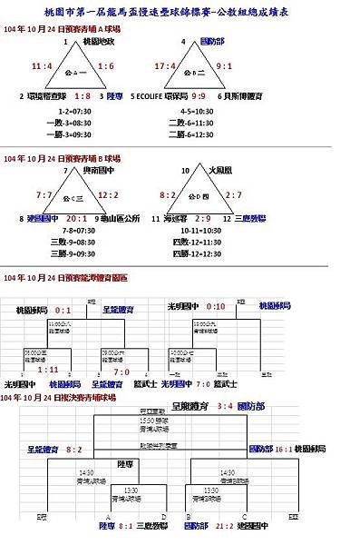 第一屆龍馬盃公教組總成績表1024.jpg