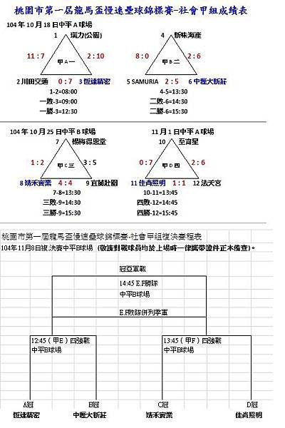 第一屆龍馬盃社會甲組成績表1101.jpg