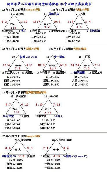 105社丙預賽成績表0522.jpg